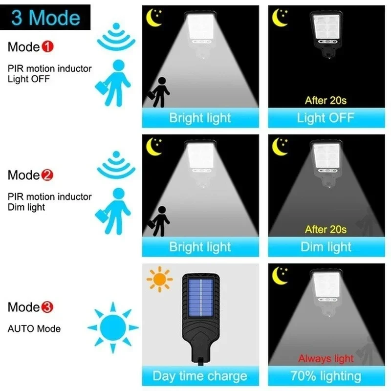 Lampu Dinding LED Tenaga Surya - Outdoor Lighting Amazon ulasan dan harga
