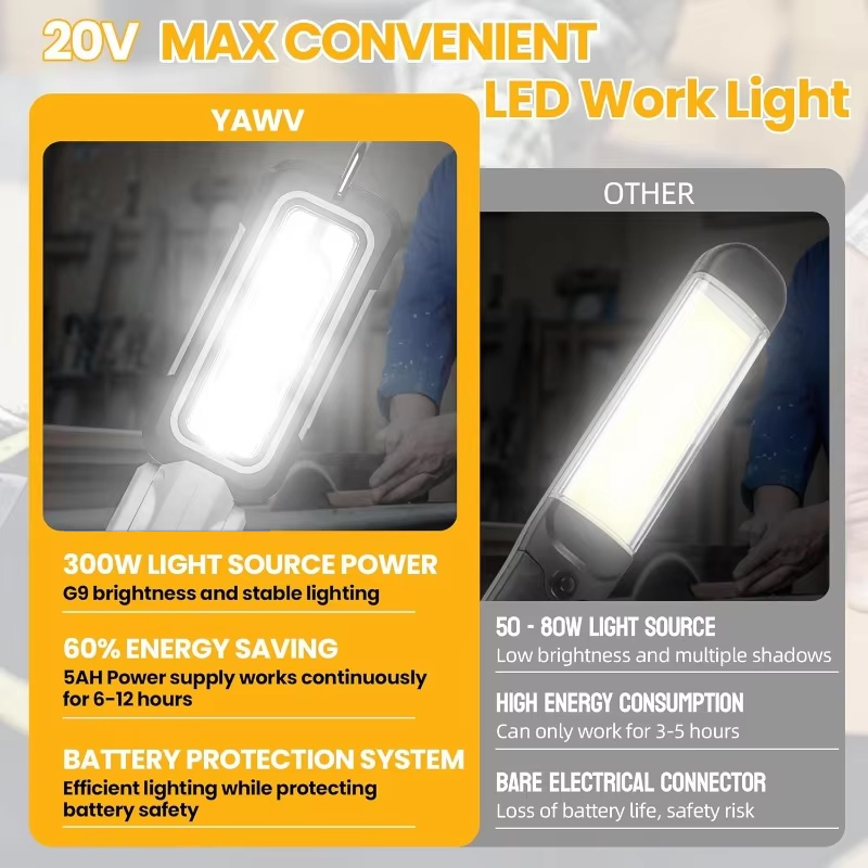 Lampu Kerja LED Tanpa Kabel 12 - Outdoor Lighting Milwaukee ulasan dan harga
