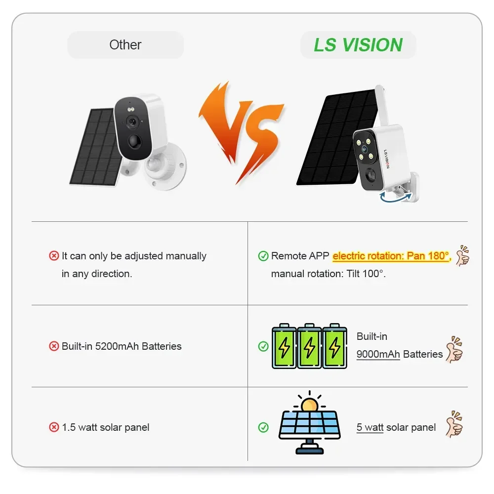 Kamera Solar Luar Ruangan LS V - Outdoor Lighting Wireless ulasan dan harga